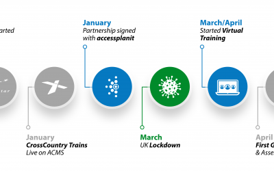 2020, AssessTech’s year in review