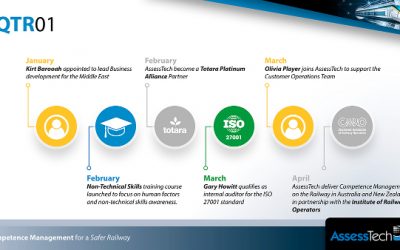 2021 – AssessTech’s year in review
