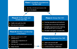 Why your railway operation needs a verification strategy